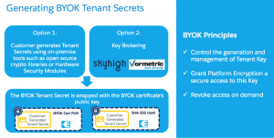 Generating BYOK Tenant Secrets