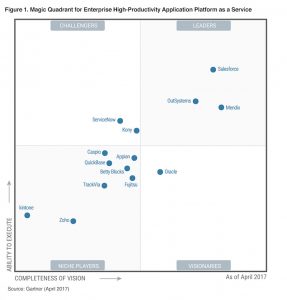 Gartner Salesforce High Productivity