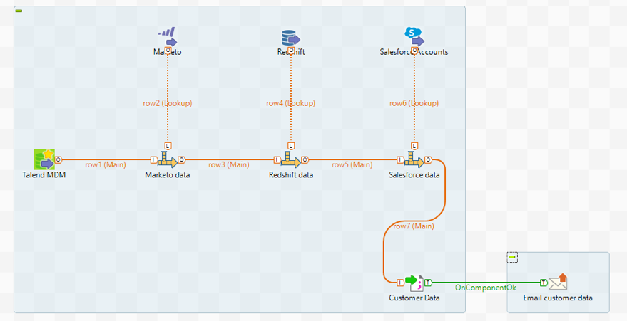 Talend and GDPR Data Integration