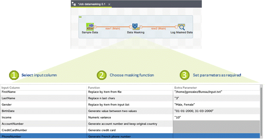 Talend and GDPR Data Masking