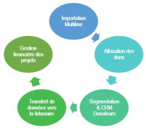 care-luxembourg-association-cloud