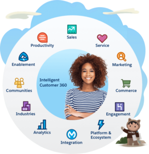 customer-success-platform-lo Products & Services