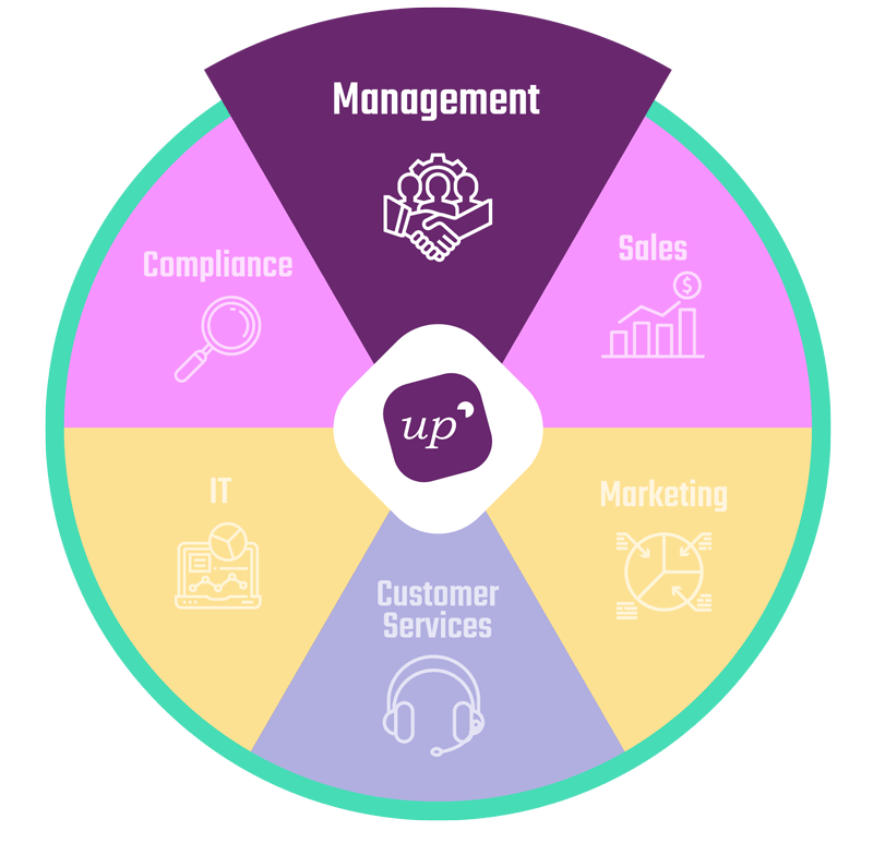 Graphique_01_CRM-Business_Management UpCRM - CRM for Business Management