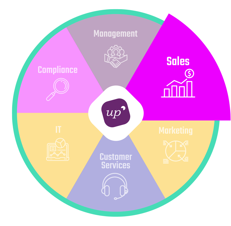 Graphique_02_CRM-Business_Sales UpCRM - CRM for Business Sales