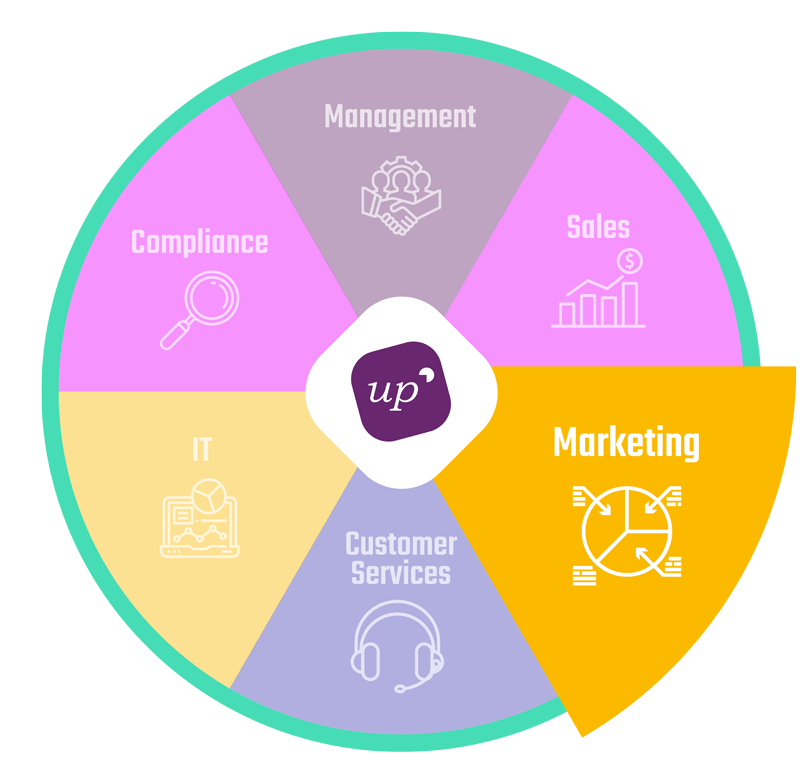 CRM for Business: know your customers & be more competitive