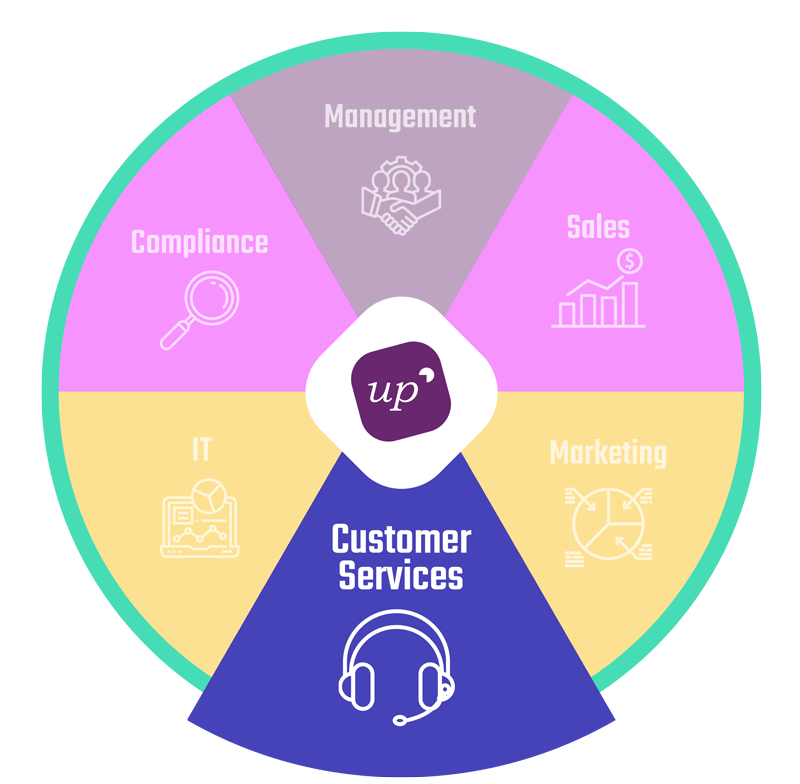 Graphique_04_CRM-Business_Customer-Services UpCRM - CRM for Business Customer Service