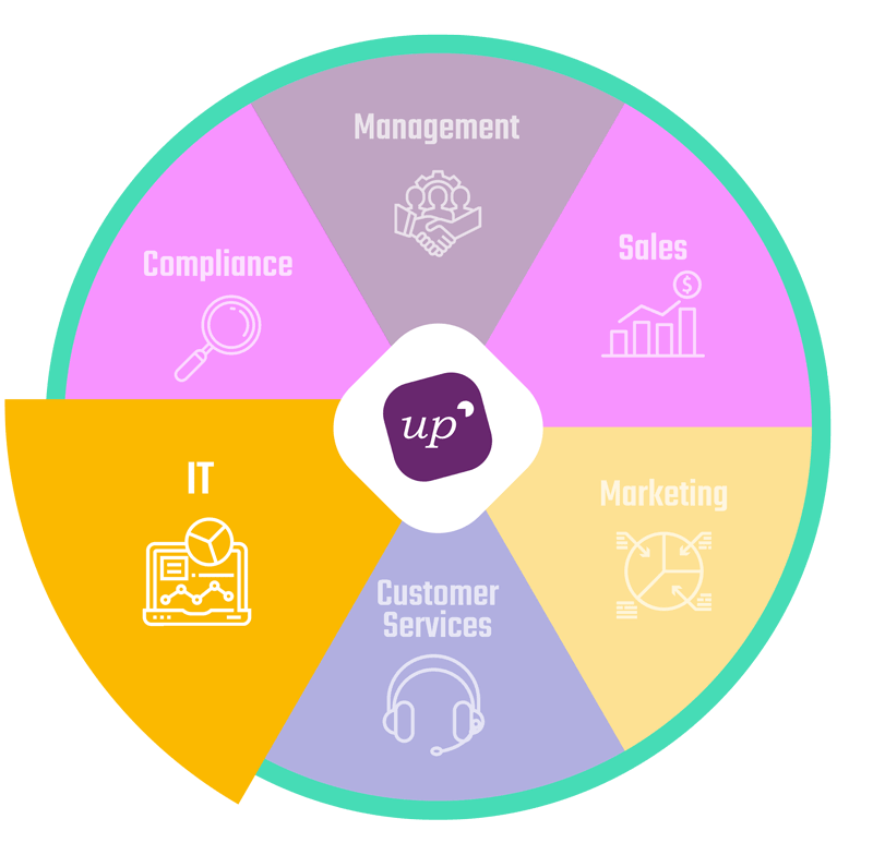 Graphique_05_CRM-Business_IT UpCRM - CRM for Business IT