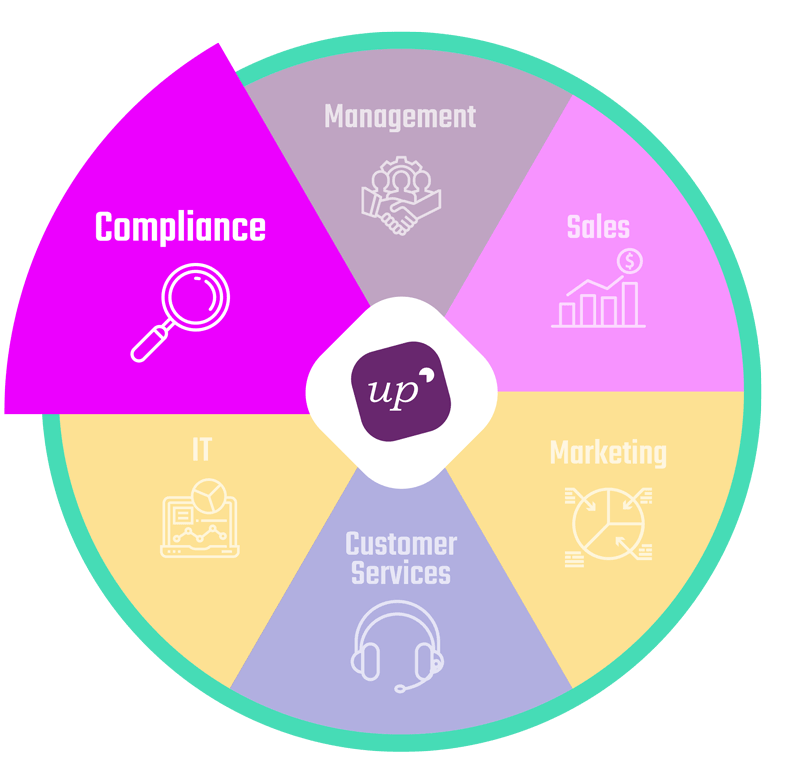 CRM for Business: know your customers & be more competitive