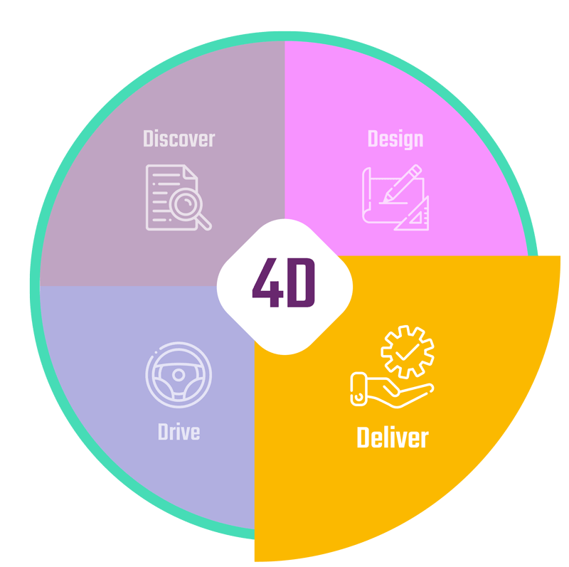 Infographie_4D_Deliver