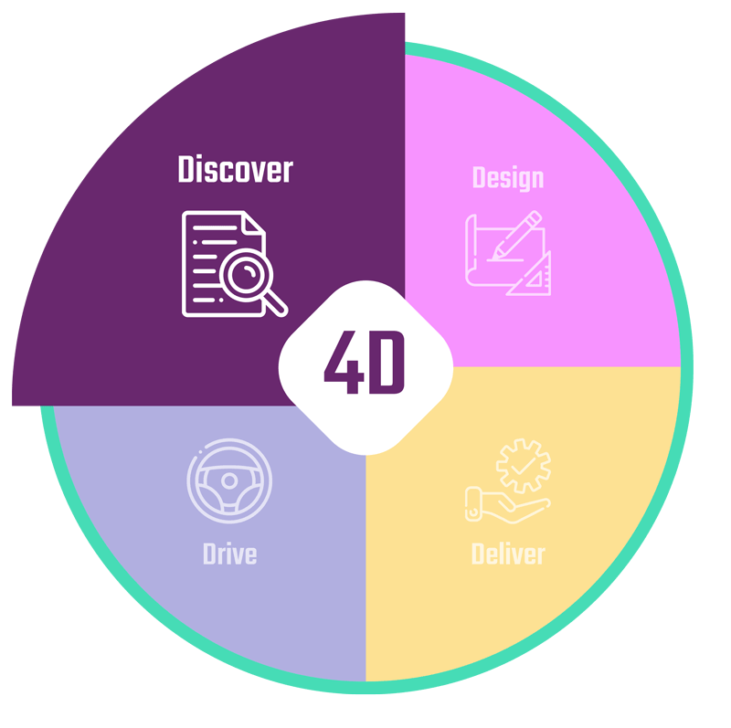 Infographie_4D_Discover
