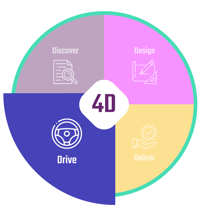 Infographie_4D_Drive