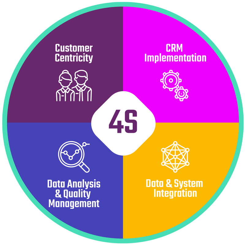 Infographie_4S