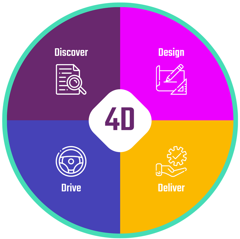 infographie_4D