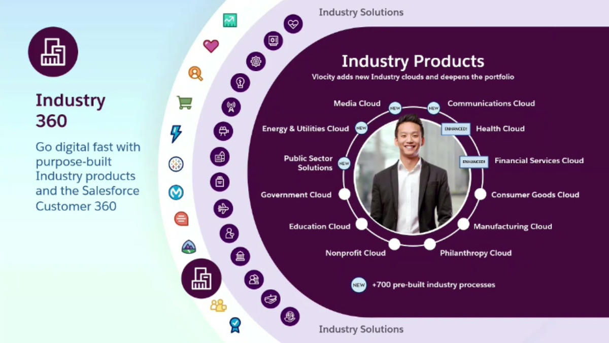 Salesforce Industries : an industry-specific expansion for Salesforce  Customer 360 | UpCRM Salesforce Luxembourg