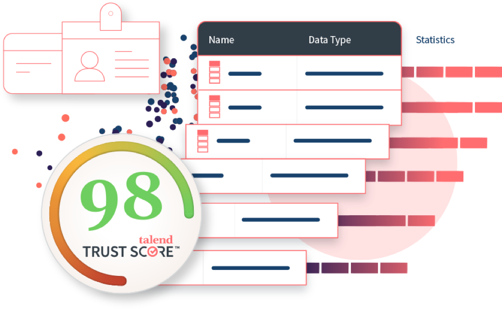 talend-trust-score-to-trust-the-health-of-your-data-upcrm
